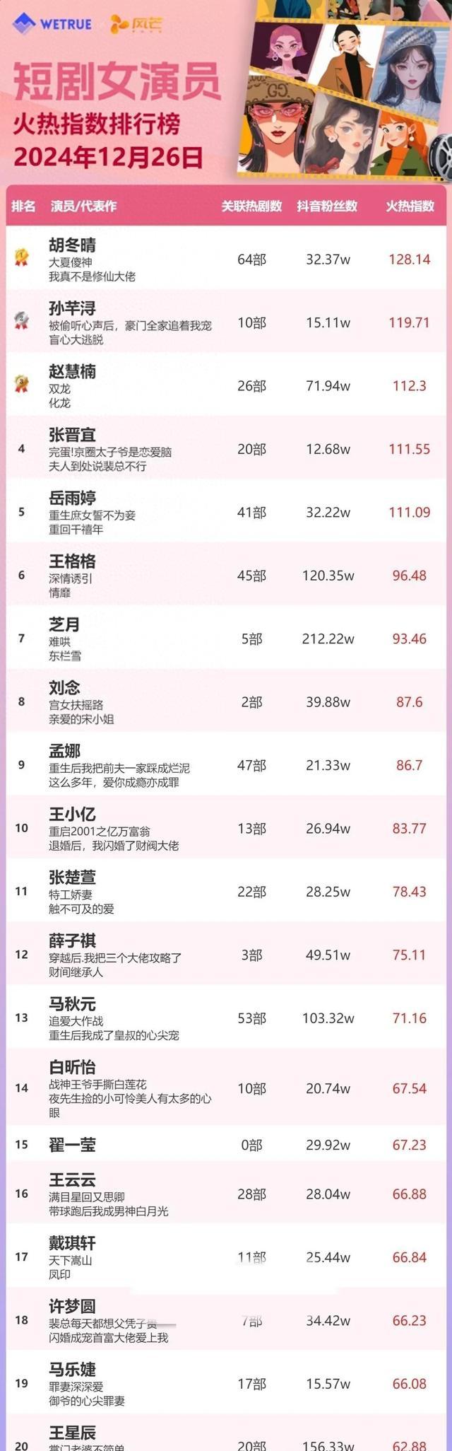 热门女演员合集